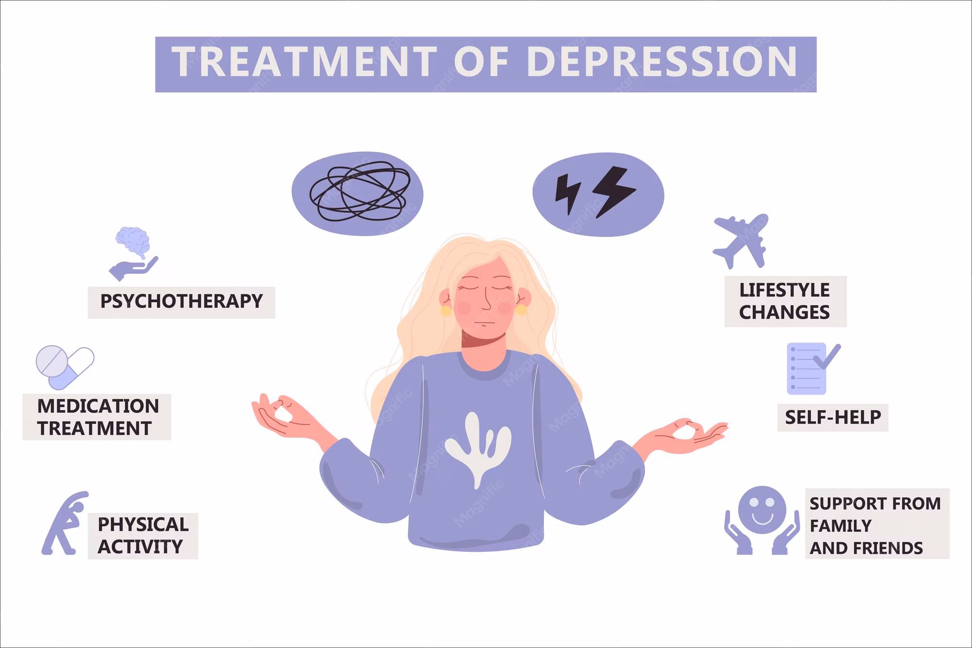 Depression treatment in indore